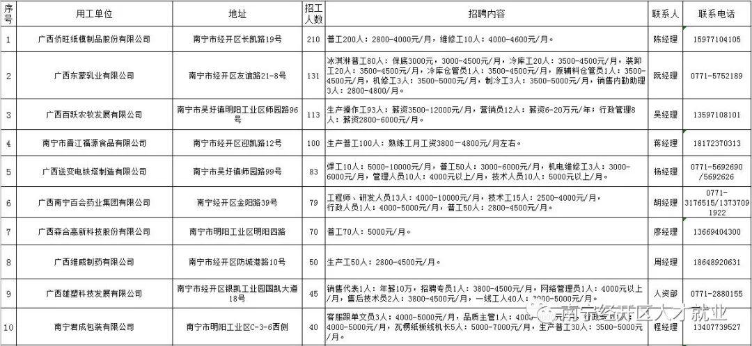 ������(�й���)���޹�˾����