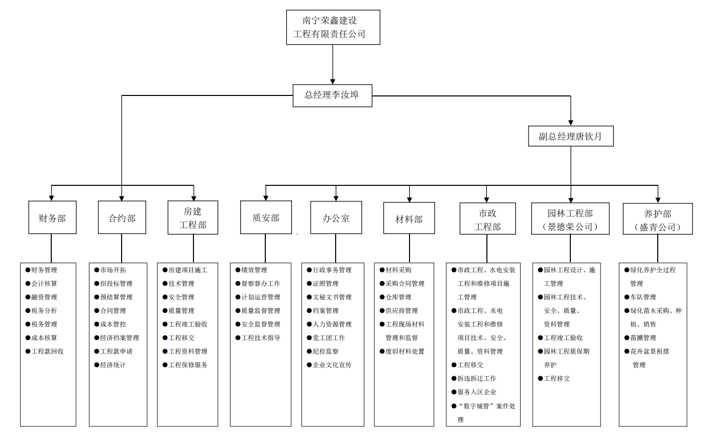 ������(�й���)���޹�˾����